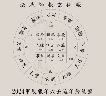 今年沖煞方位|2024年流年風水方位吉凶【含2024流年風水佈局與化煞】